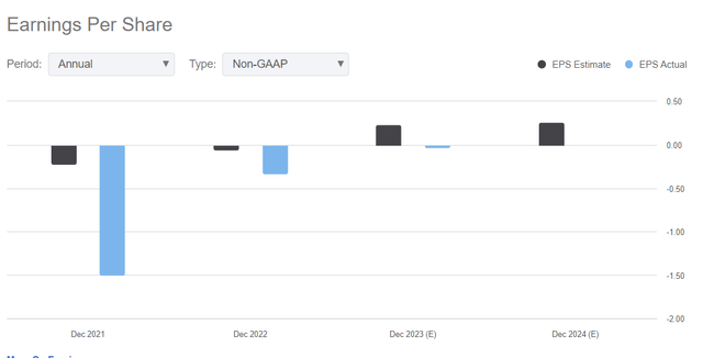 EPS estimates and actuals