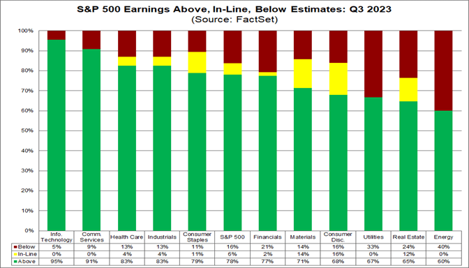 01-s&p-500-earnings-above-inline-below-estimates-q3-2023