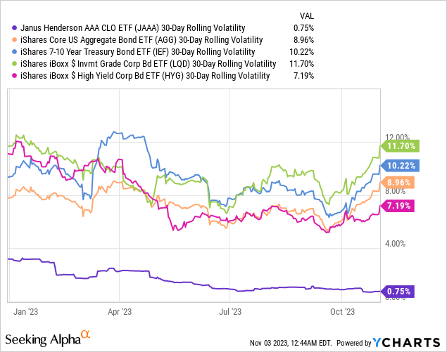 MINT Is Good, But JAAA Is Better Seeking Alpha