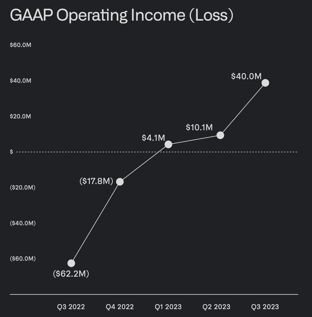 Palantir Q3 Earnings Focus On Government Contracts (Rating Upgrade