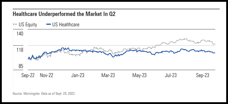 Chart - Healthcare underperforms US Equities in Q2 2023