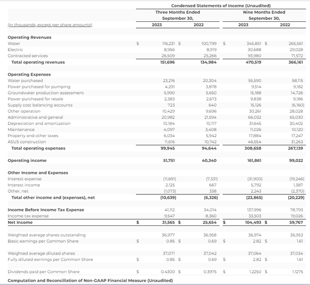 AWR's financial results for the third quarter ended September 30, 2023.