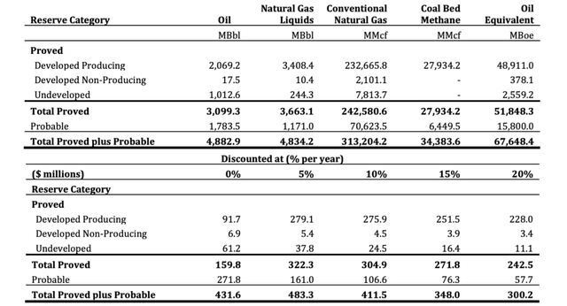 Pine Cliff Energy: Buy This Natural Gas Stock For Its Sustainable 9% ...