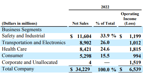 3M Stock: 6% Dividend Yield And 11x P/E Are Not Worth The Legal