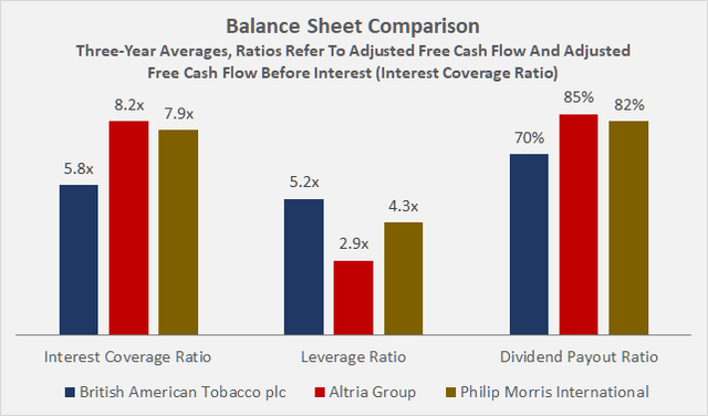 Assessment of the balance sheet quality of Altria Group, Philip Morris International, and British American Tobacco plc