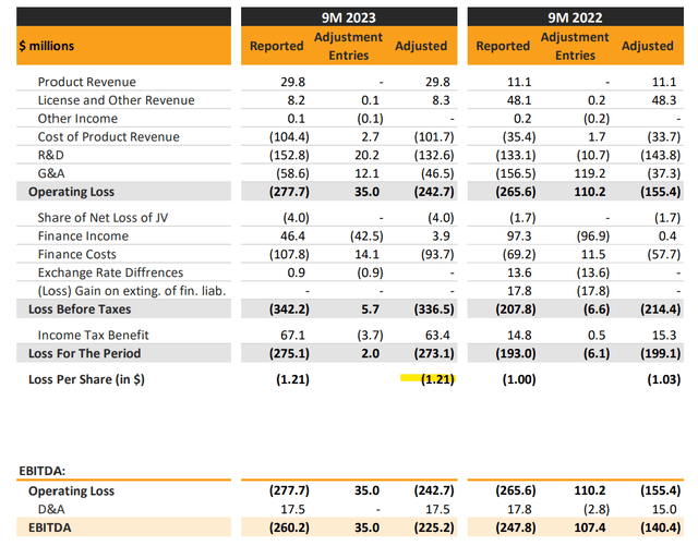 AVLO metrics