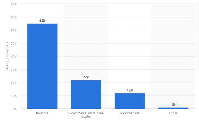 Statista