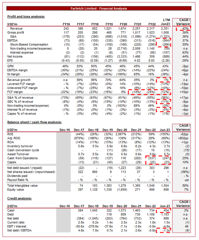 financial analysis