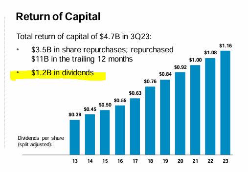 Comcast - return of capital