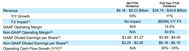 Salesforce Quarterly Earnings