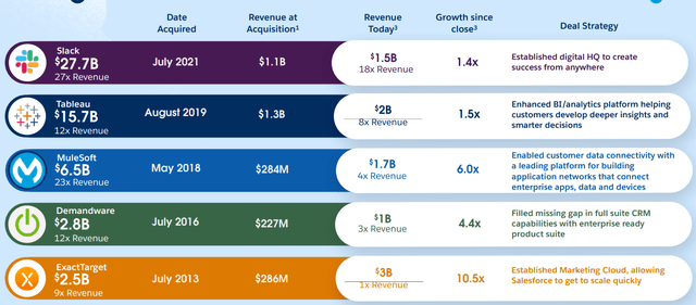 Salesforce Large Deals