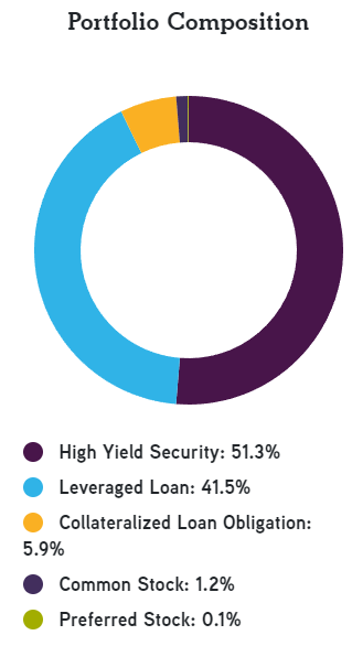 KIO Asset Allocation