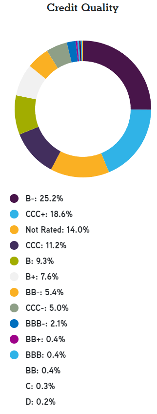 KIO Credit Ratings