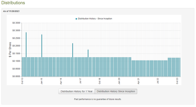 KIO Dividend History