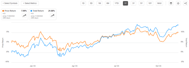 KIO Price vs Total Return