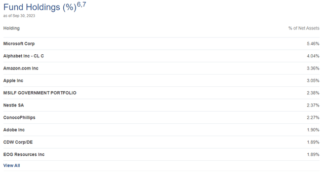 ETO Top Ten Holdings