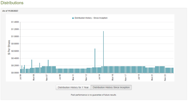 ETO Dividend History