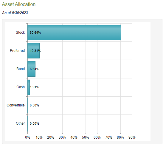 ETO Asset Allocation