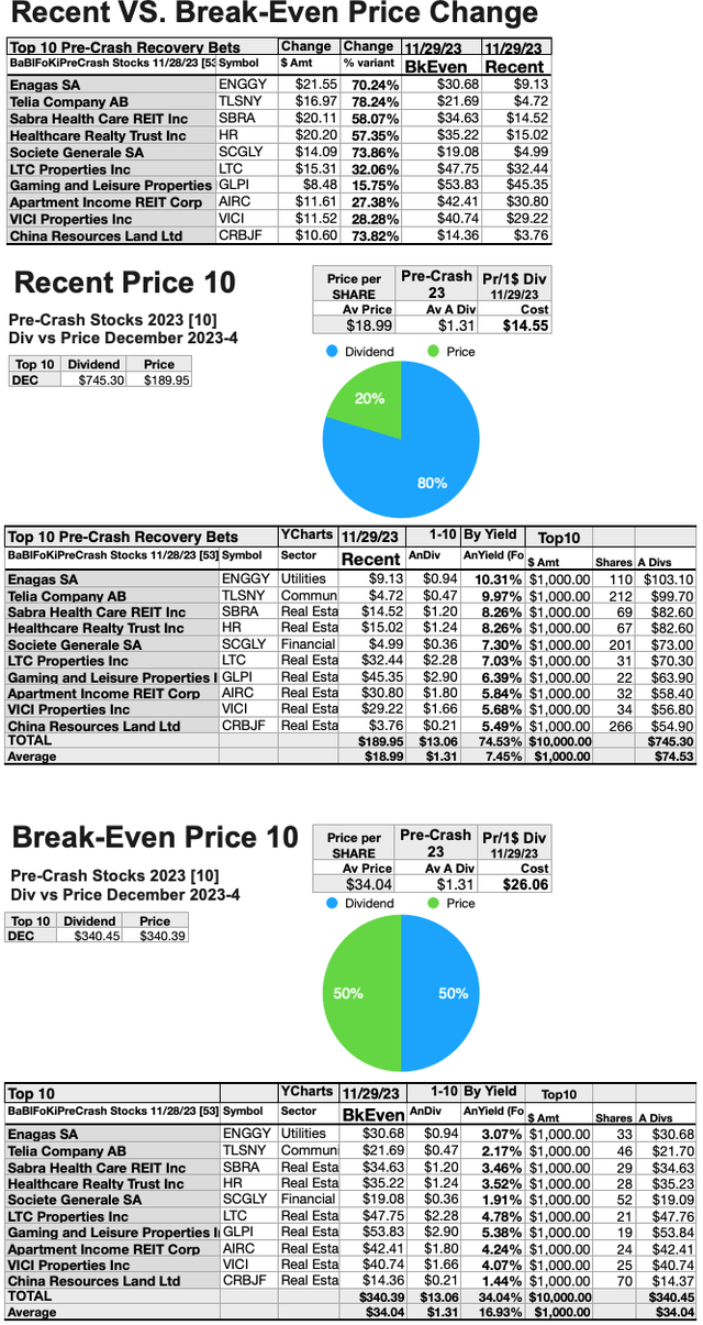 BBFR23 (11) Recent vs Break-Even Price Changes DEC23-24