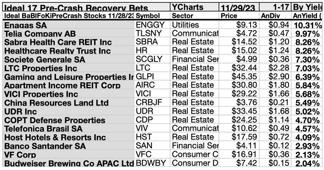 BBFR23 (9) 17Ideal ”Pre-Crash Recovery” Stocks OCT 23-24