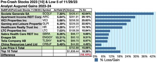 BBFR23 (6) 10GAINS DEC23-24