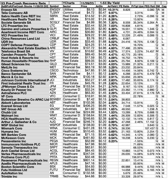 BBFR23 (3B) 1-53BY YIELD DEC23-24