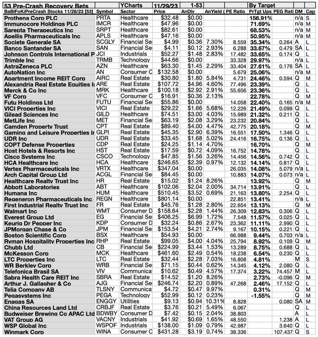 BBFR23 (3A) 1-53 BYTARGETS DEC23-24