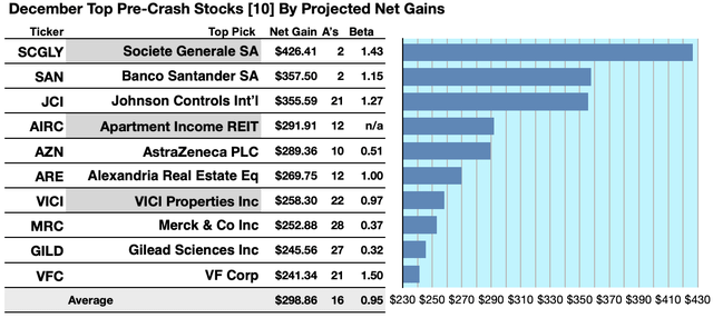 BBFR23 (1) GAINERS DEC23-24