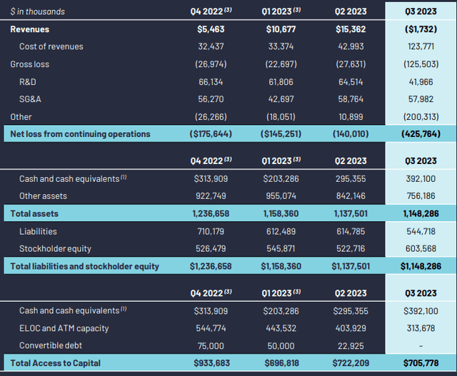 Key Financial Metrics