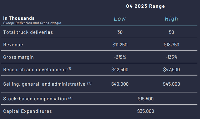 Q4 Outlook