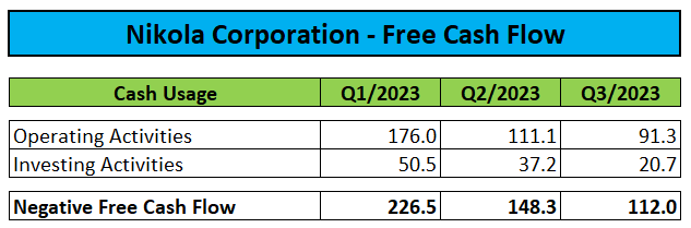 Free Cash Flow