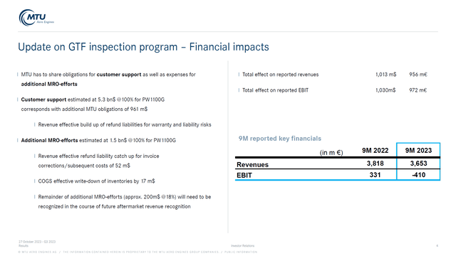 This slide shows the GTF inspection program financial impact on MTU Aero Engines.