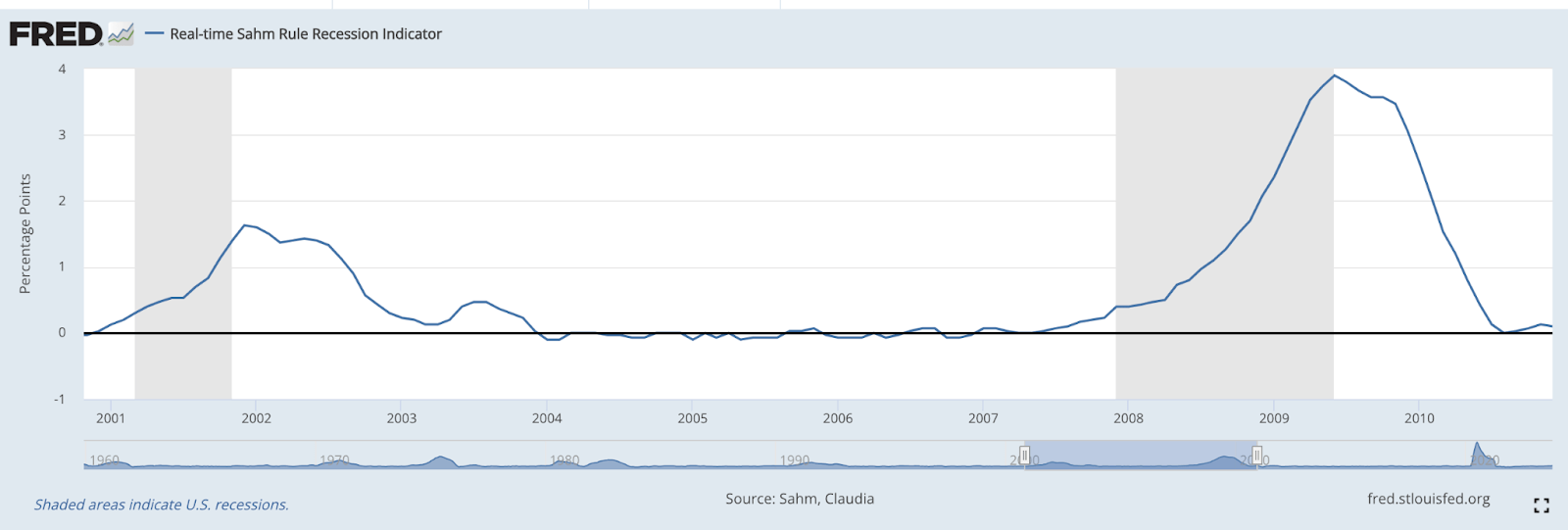 Recession In 2024? 4 Indicators You Must Follow (SPX) Seeking Alpha