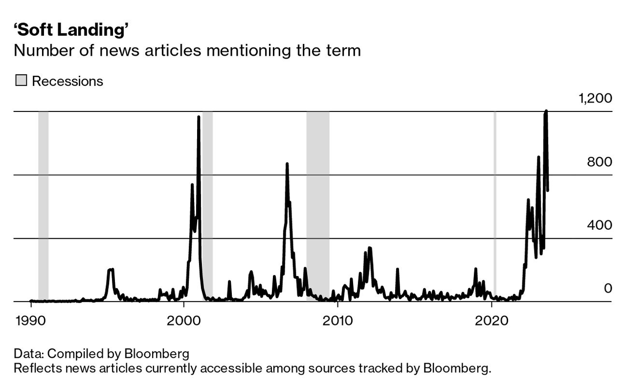 Recession In 2024? 4 Indicators You Must Follow (SPX) Seeking Alpha