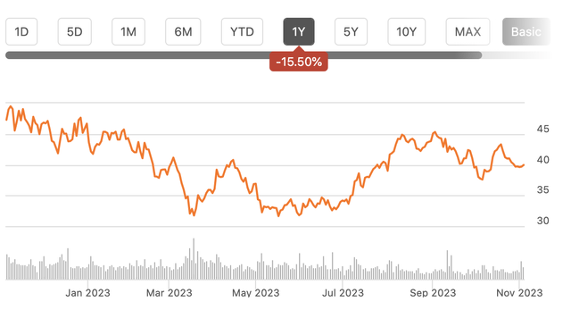 A graph of a stock market Description automatically generated