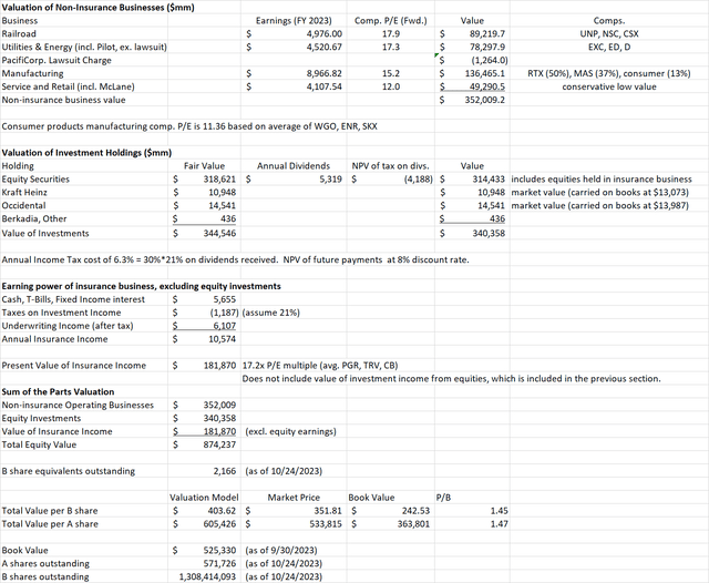 Berkshire Hathaway Earnings Model