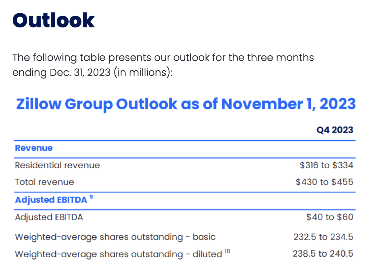 Zillow Stock Look To The Long Term (NASDAQZ) Seeking Alpha