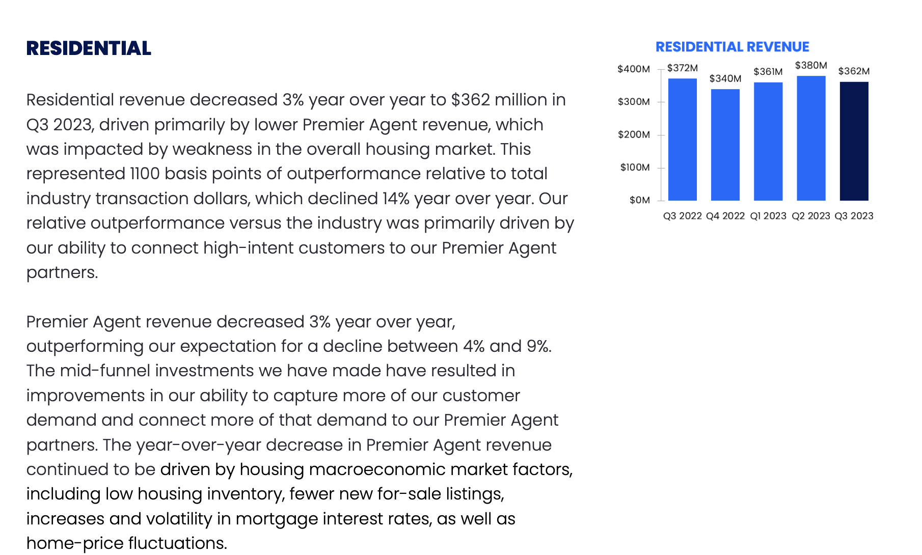 Zillow Stock: Look To The Long Term (NASDAQ:Z) | Seeking Alpha