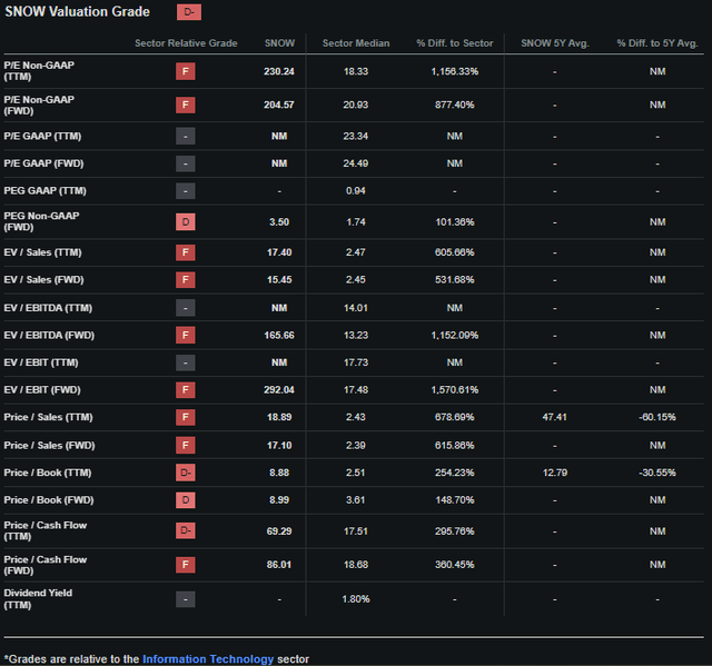 Valuation Quant