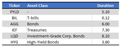 Fund Filings - Chart by Author