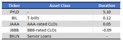 Fund Filings - Chart by Author