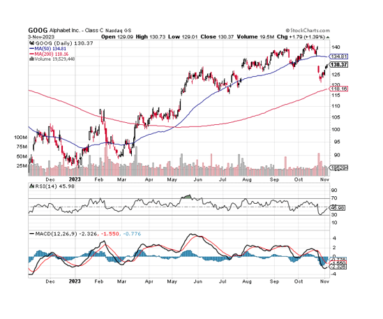 Moving Averages