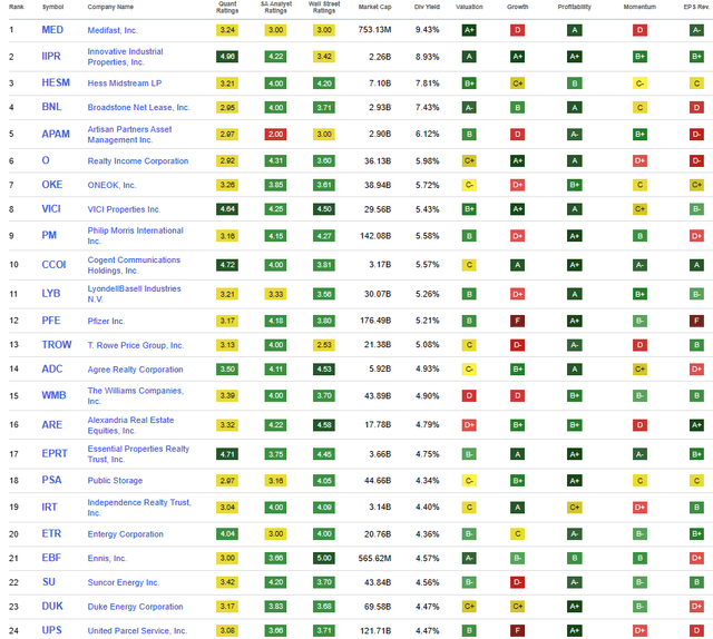 Top 24 Screening