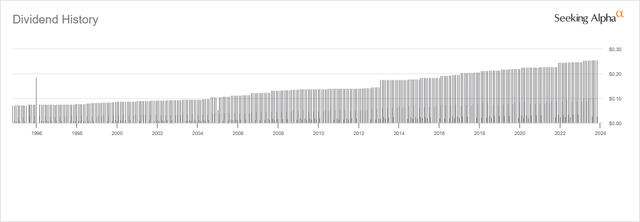 O Dividend History
