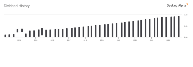 CCOI Dividend History