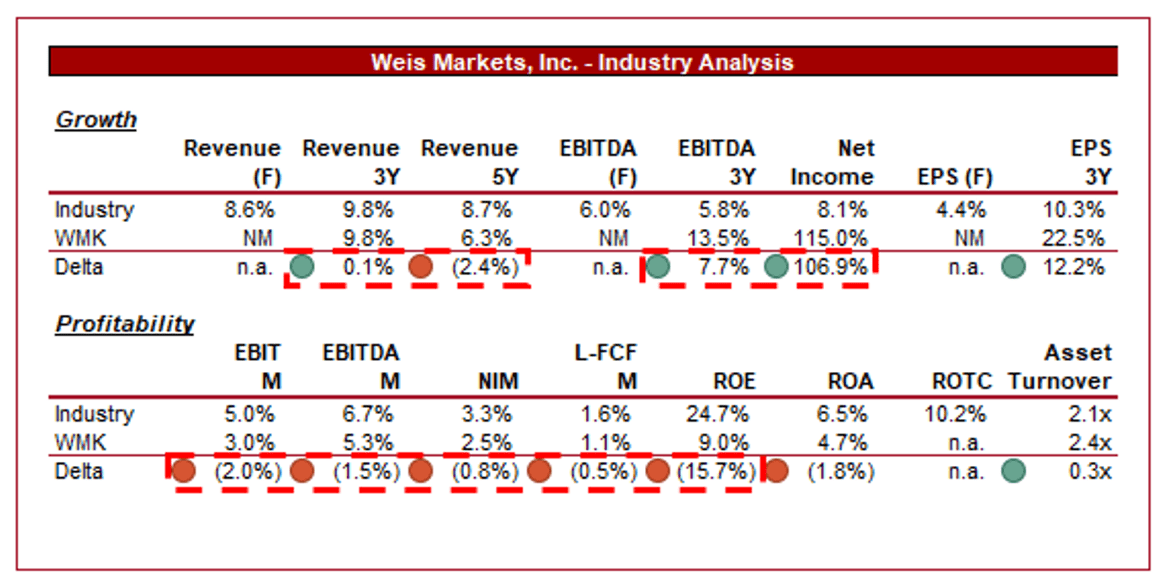 Weis Markets: Slow And Steady Wins The Race (NYSE:WMK) | Seeking Alpha