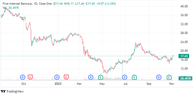 TradingView