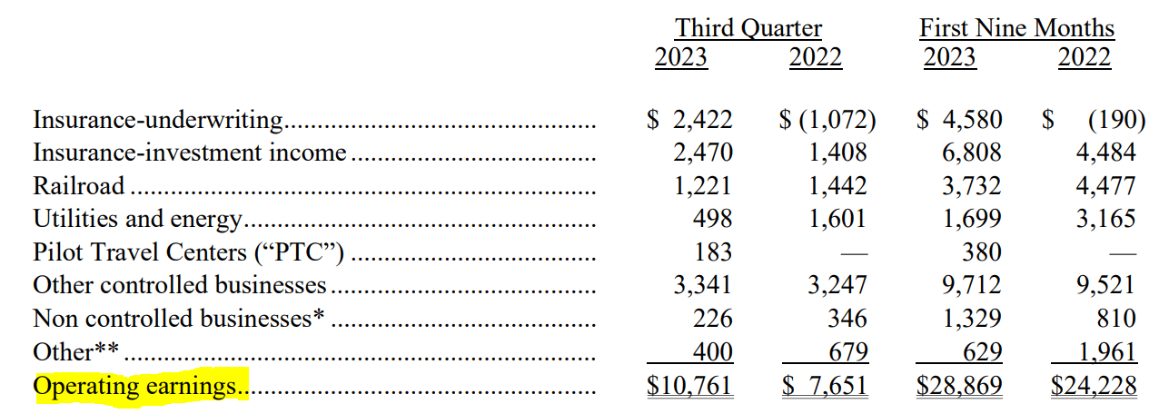 Berkshire Hathaway Dumps Billions Worth Of Stocks (BRK.A) (BRK.B ...