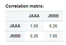 JAAA and JBBB correlation