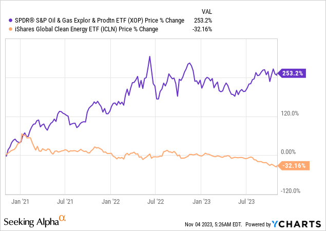 EIA's Oil Data Is Creating More Confusion Than Clarity | Seeking Alpha